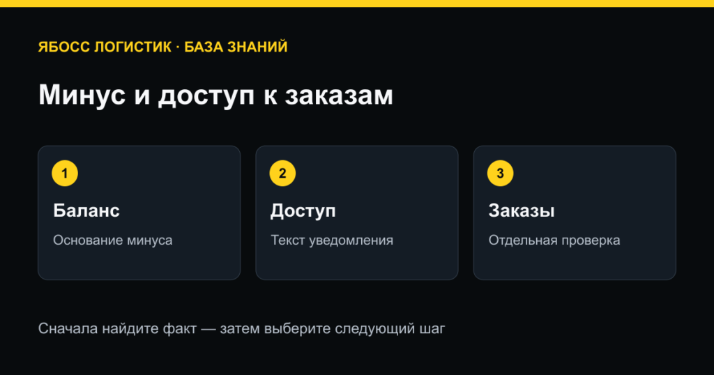 Минус и доступ к заказам: баланс → доступ → заказы
