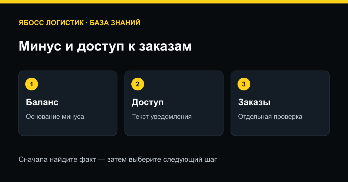 Минус и доступ к заказам: Баланс → Доступ → Заказы