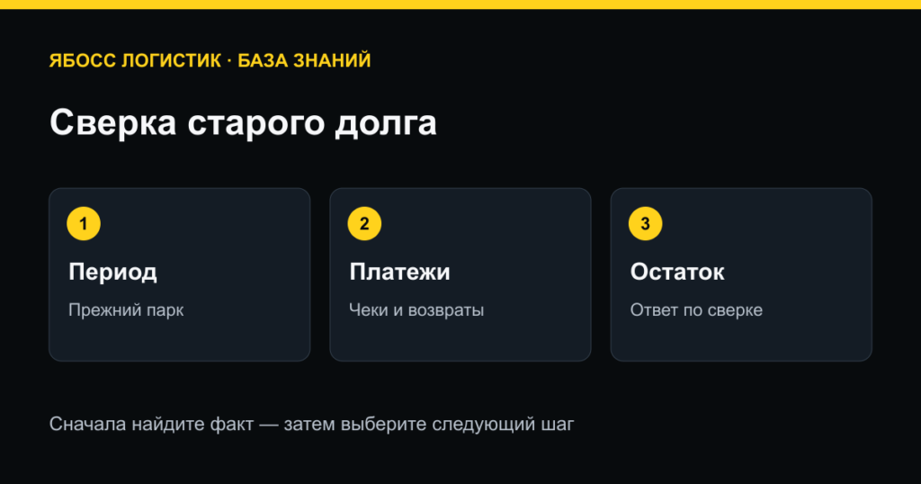 Сверка старого долга: период → платежи → остаток