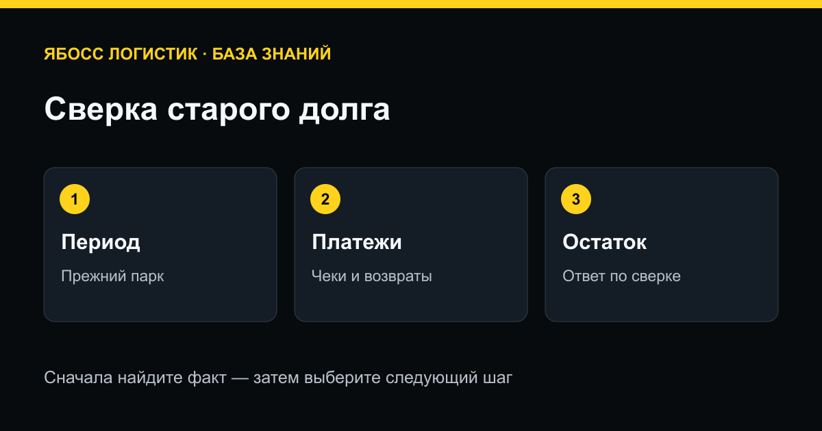 Сверка старого долга: Период → Платежи → Остаток