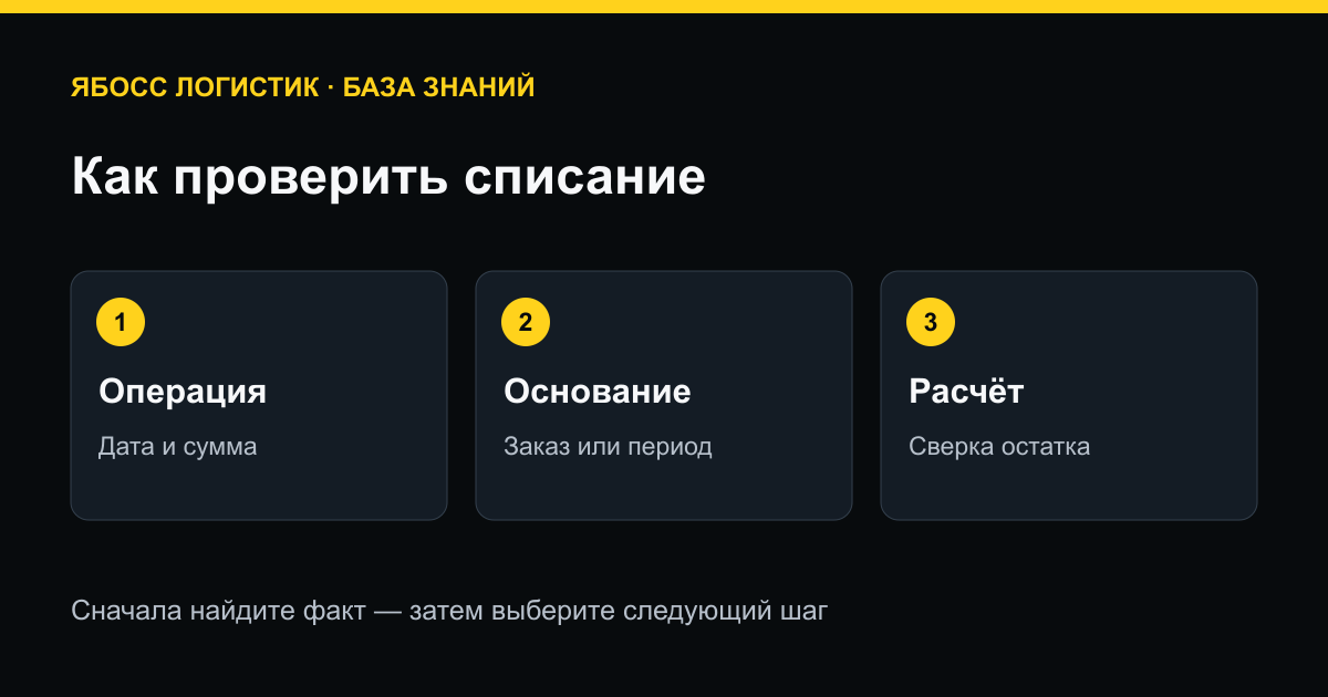 Как проверить списание: Операция → Основание → Расчёт
