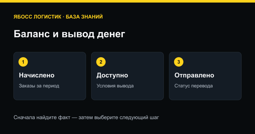 Баланс и вывод денег: начислено → доступно → отправлено