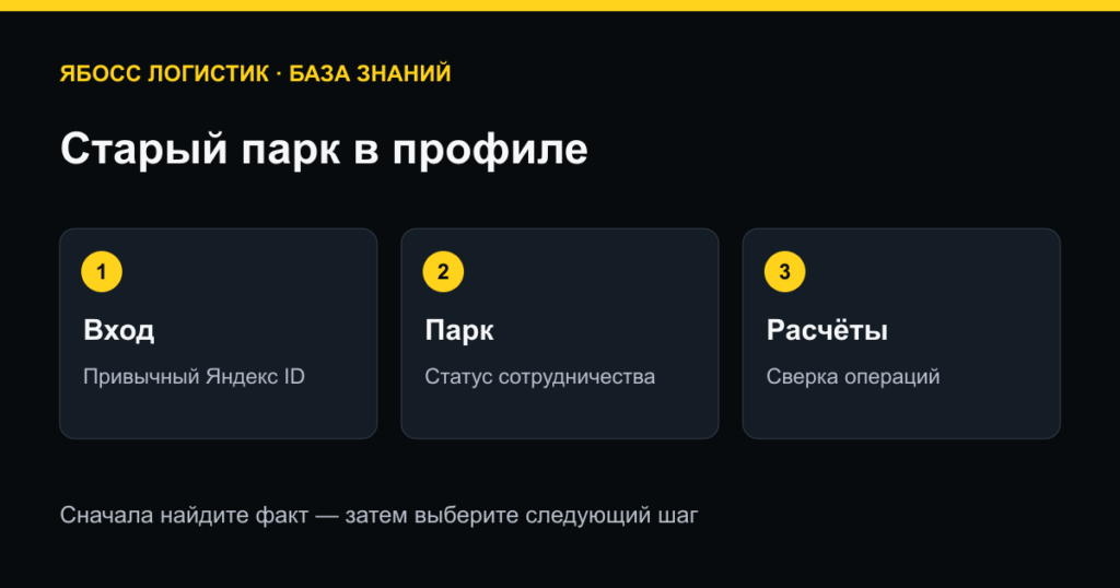 Старый парк в профиле: проверка Яндекс ID, статуса парка и расчётов