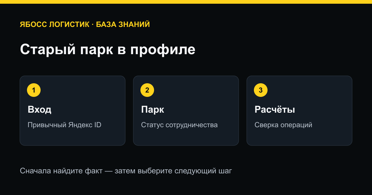 Старый парк в профиле: проверка Яндекс ID, статуса парка и расчётов